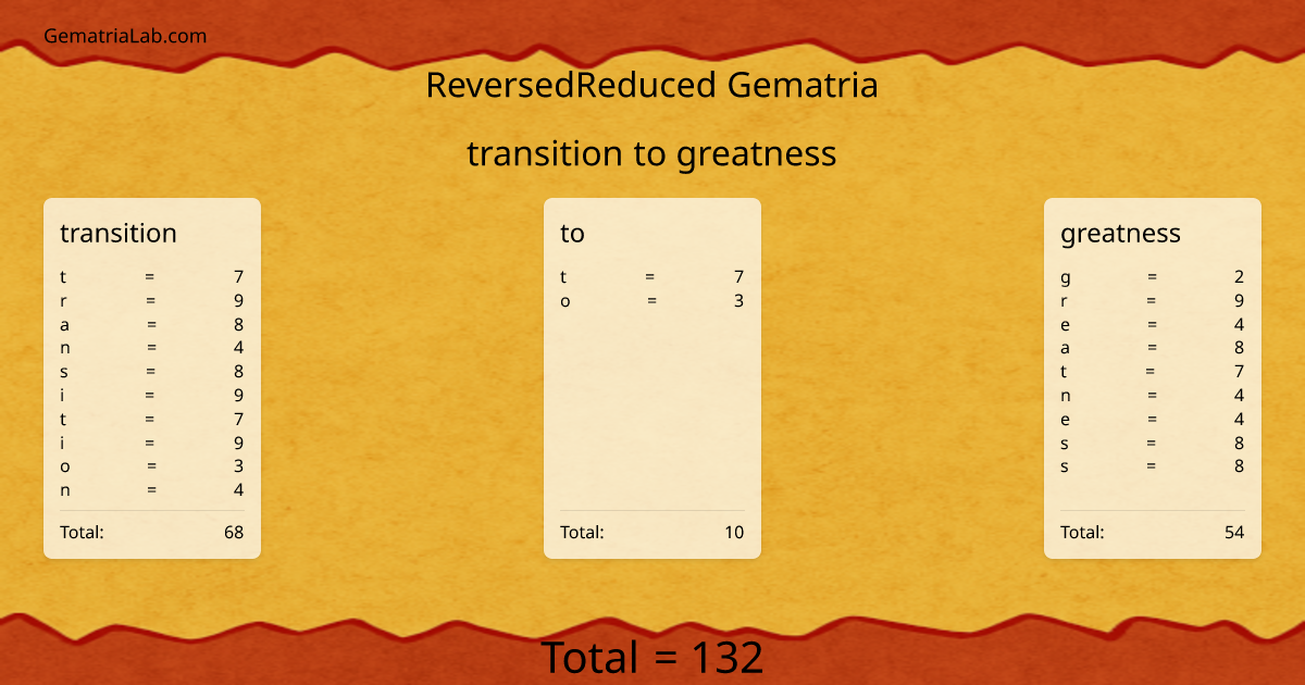transition to greatness in reversedReduced Gematria
